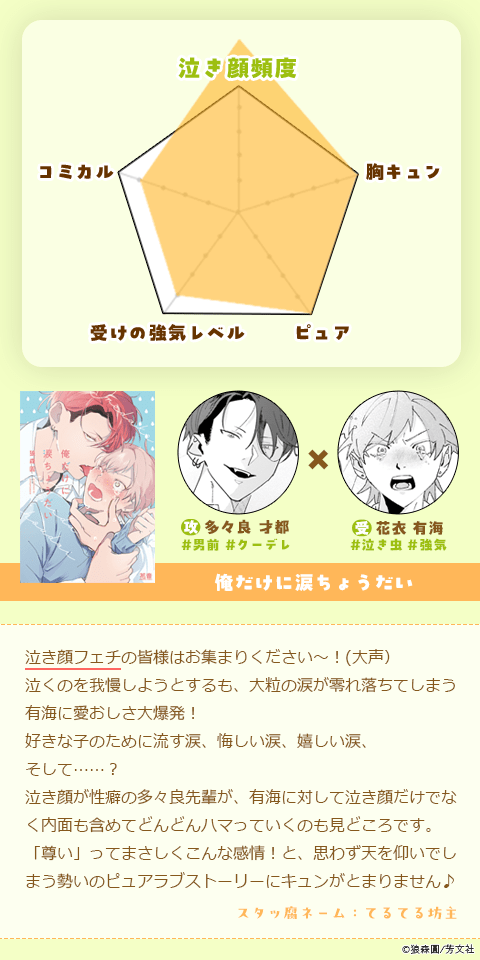 俺だけに涙ちょうだい【電子限定おまけ付き】