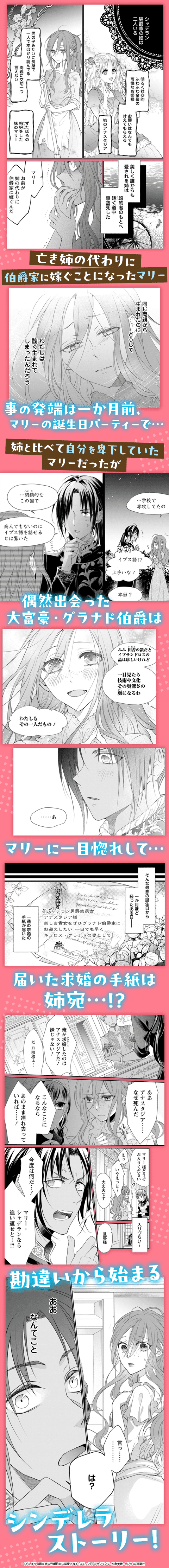 ずたぼろ令嬢は姉の元婚約者に溺愛される(コミック)
