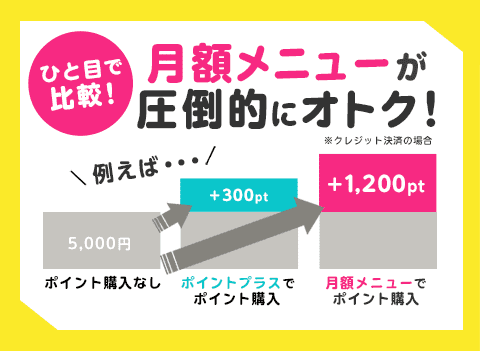 月額メニューが1番お得!
