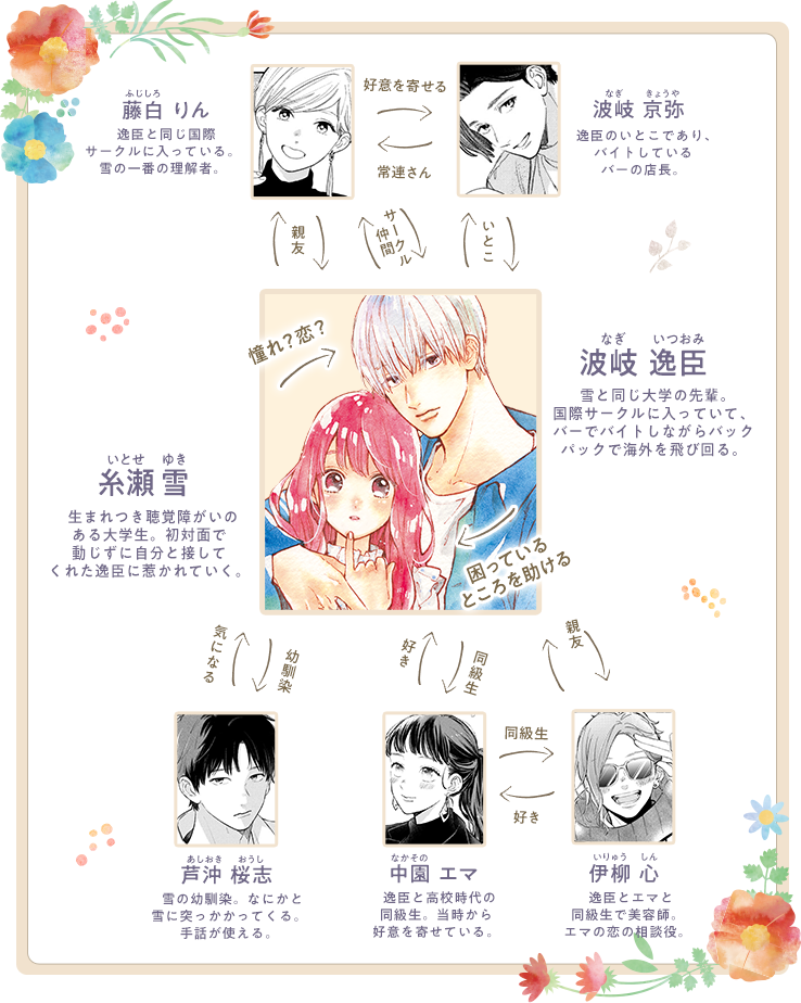 コミックシーモア いつ新刊じゃなくなる？