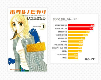 We Love コミック 総研 明治大学堀田先生監修 マンガーマネージメント 漫画 マンガ 電子書籍のコミックシーモア We Love コミック 総研 明治大学堀田先生監修 マンガーマネージメント 漫画 マンガ 電子書籍のコミックシーモア