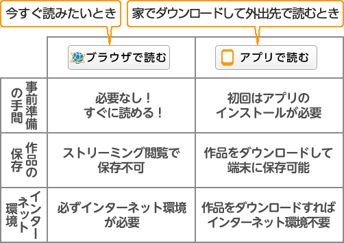 本棚アプリについて コミックシーモア