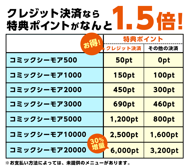 ポイントについて