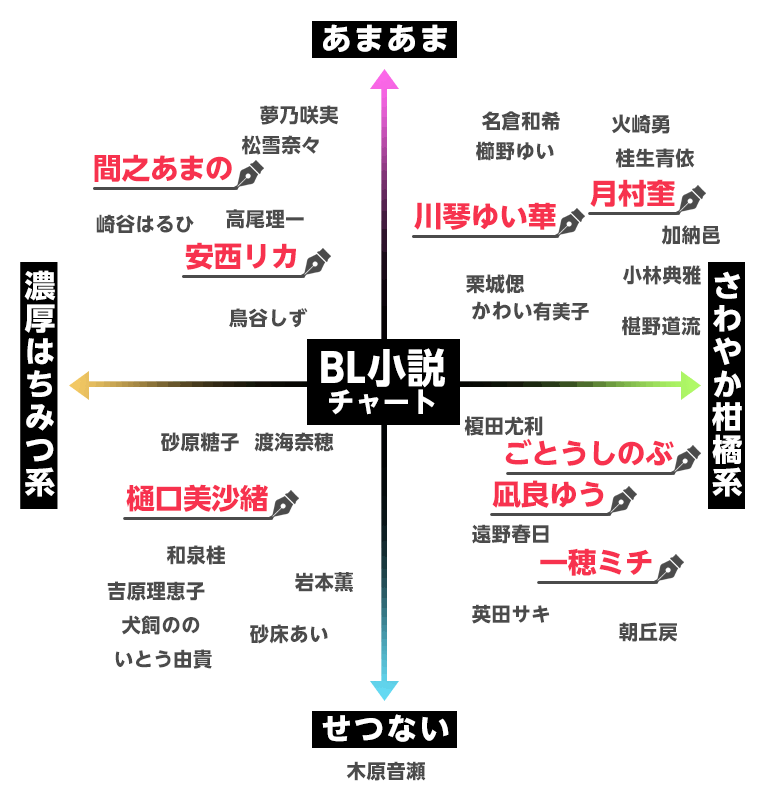 Bl 小説 無料