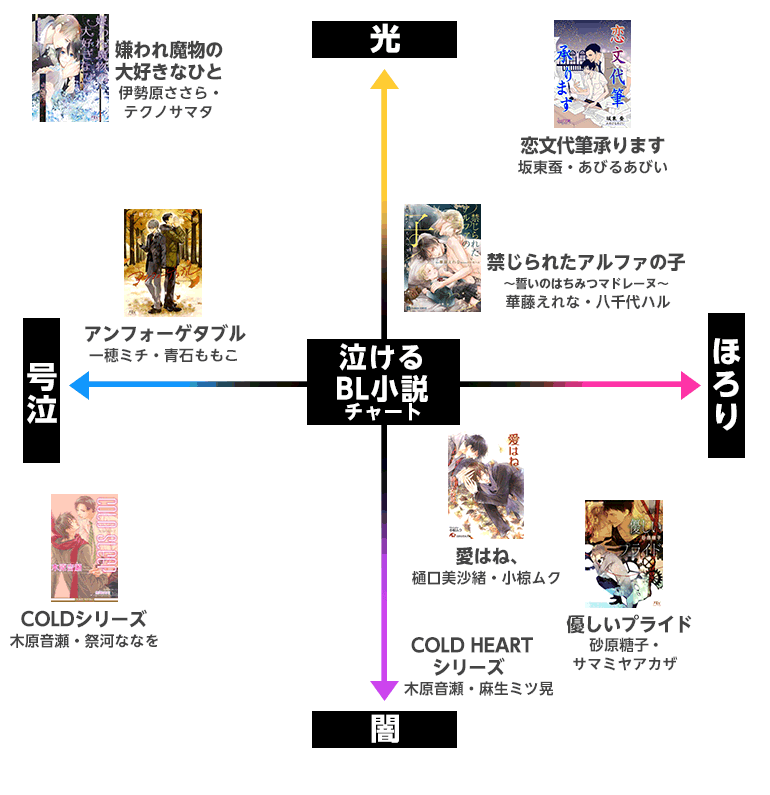 す と ぷり 夢 小説 愛 され