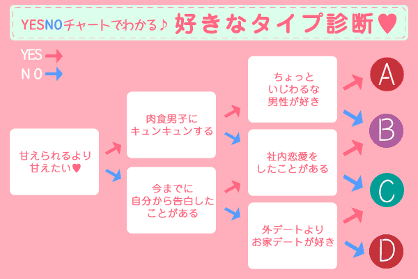 好みのタイプを診断 ラブきゅんcomicフェス 漫画 まんが 電子書籍のコミックシーモア 好みのタイプを診断 ラブきゅんcomicフェス 漫画 まんが 電子書籍のコミックシーモア