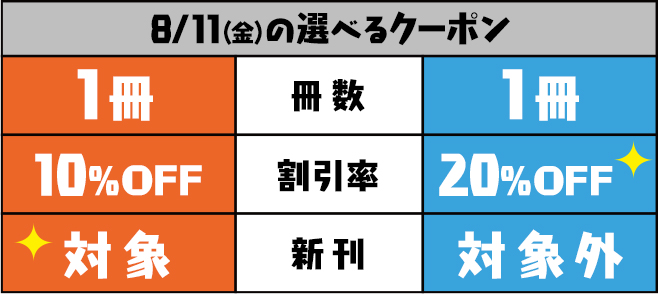 8/11(金)のクーポン