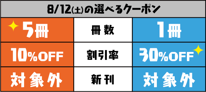 8/12(土)のクーポン
