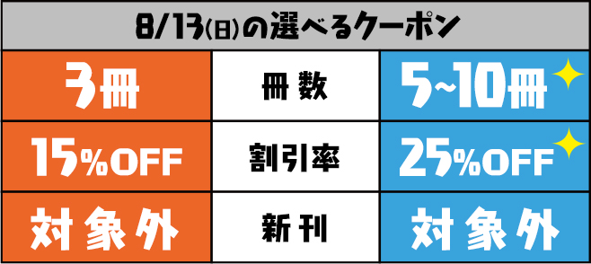 8/13(日)のクーポン