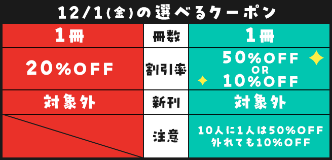12/1(金)のクーポン