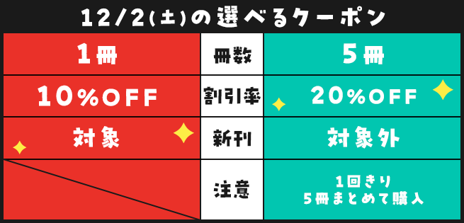 12/2(土)のクーポン
