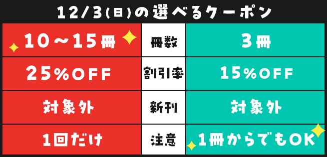12/3(日)のクーポン