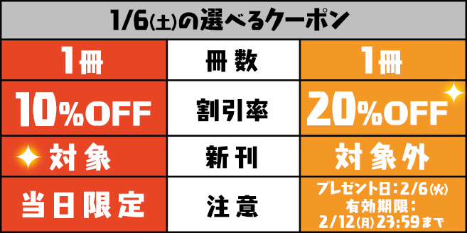 1/6(土)のクーポン