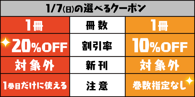 1/7(日)のクーポン