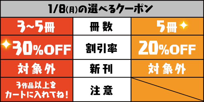 1/8(月)のクーポン