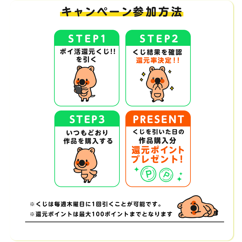 キャンペーン参加方法