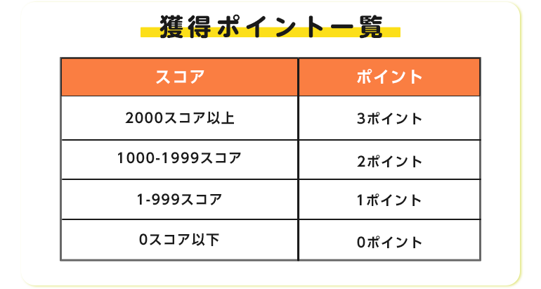 獲得ポイント一覧