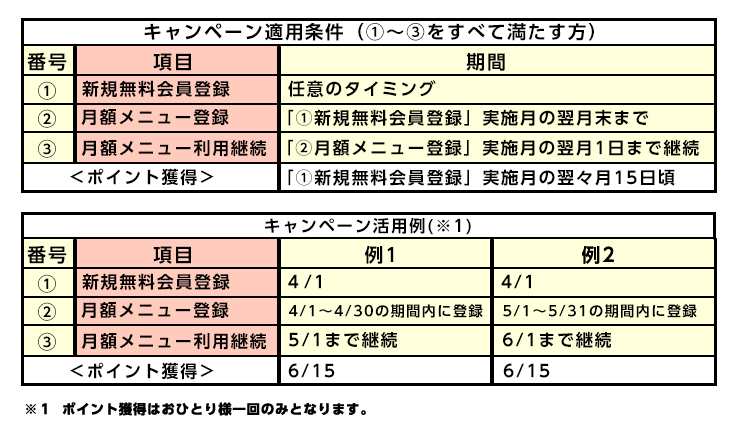 ポイント獲得表