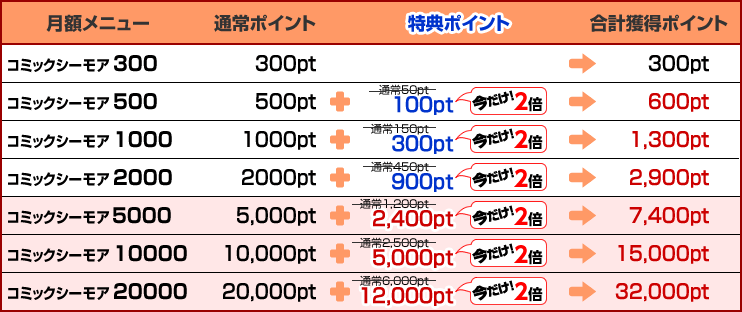 スマホサイトリニューアル記念 月額メニューの特典ポイントが今だけ2倍 コミックシーモア