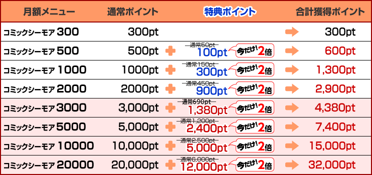 読書の秋 月額メニュー特典2倍 漫画 マンガ 電子書籍のコミックシーモア 14年11月4日まで
