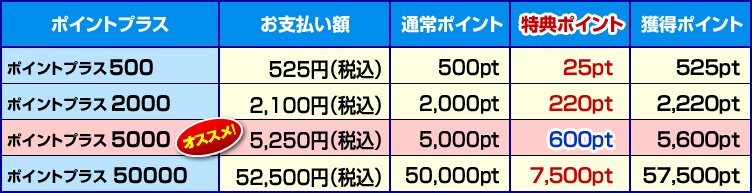 購入する度に特典ポイント ポイントプラス コミックシーモア 購入する度に特典ポイント ポイントプラス コミックシーモア