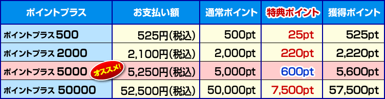 購入する度に特典ポイント ポイントプラス コミックシーモア