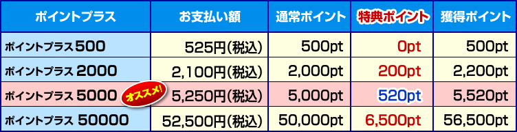 ポイントプラス特典pt増量 コミックシーモア