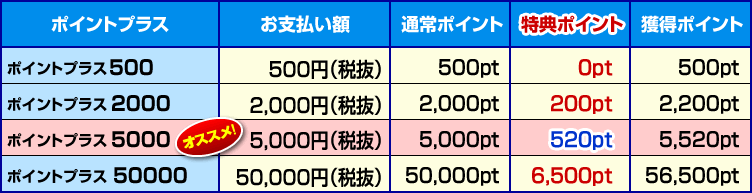 ポイントプラス特典pt増量 漫画 マンガ 電子書籍のコミックシーモア 14年3月31日まで