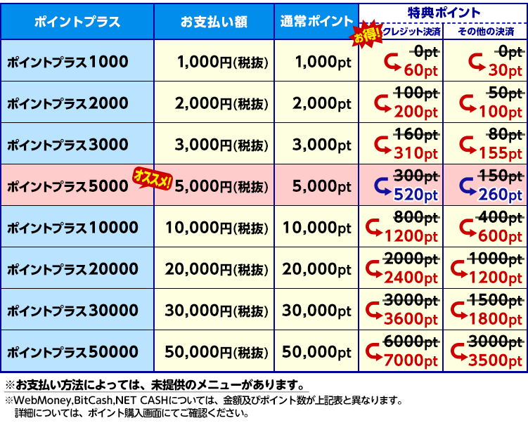 ポイントプラス特典pt増量 漫画 マンガ 電子書籍のコミックシーモア 15年1月30日まで