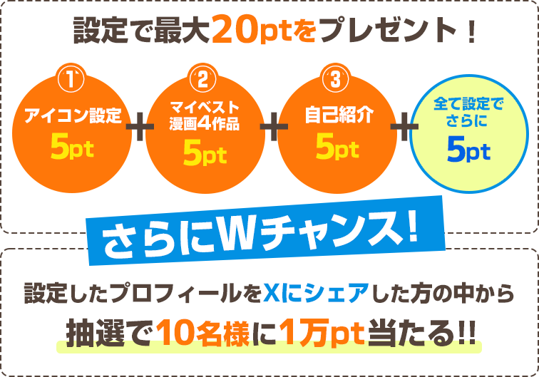 ①設定で最大20ポイントをプレゼント！②抽選で10名様に10.000pt当たる!!